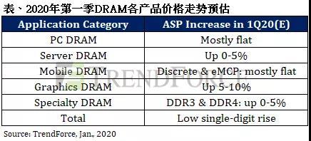 存儲市場添變數 鎧俠工廠火災沖擊供應鏈，大基金再投半導體設備顯產業布局