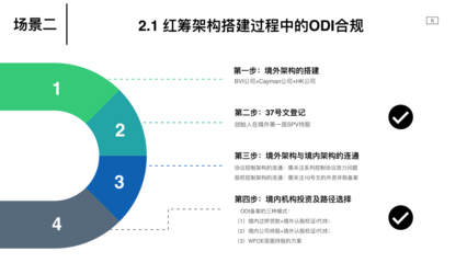 跨境投資ODI合規(guī)操作全流程指南與全國備案實務解析