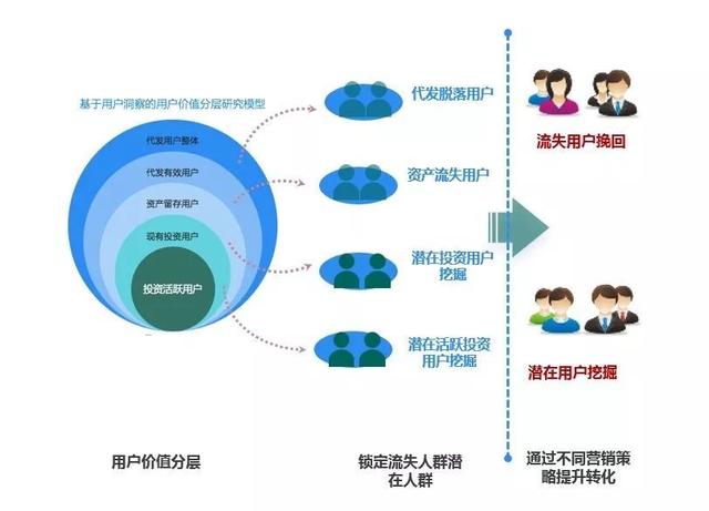 咨詢專欄丨大數據助力金融機構網點經營效能提升