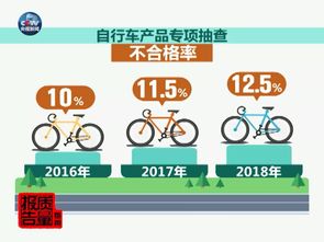 騎行之旅的隱憂與機遇 共享自行車國抽結果首次發布，旅游出行如何應對質量新挑戰？